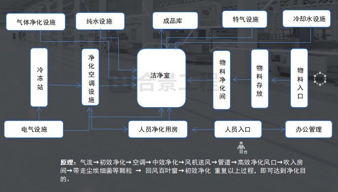 光學(xué)電子廠潔凈度等級(jí)標(biāo)準(zhǔn)（全新通用版）