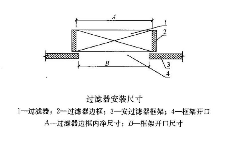 過濾器安裝尺寸