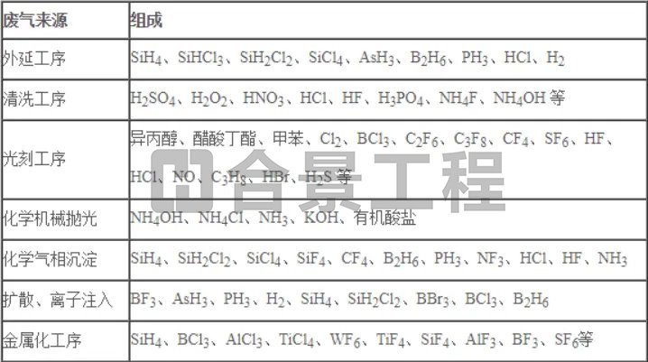 半導體凈化車間