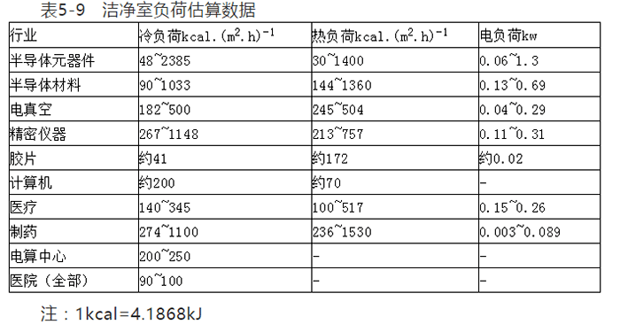 電子廠房裝修設計